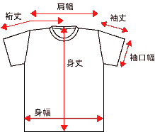 サイズの図